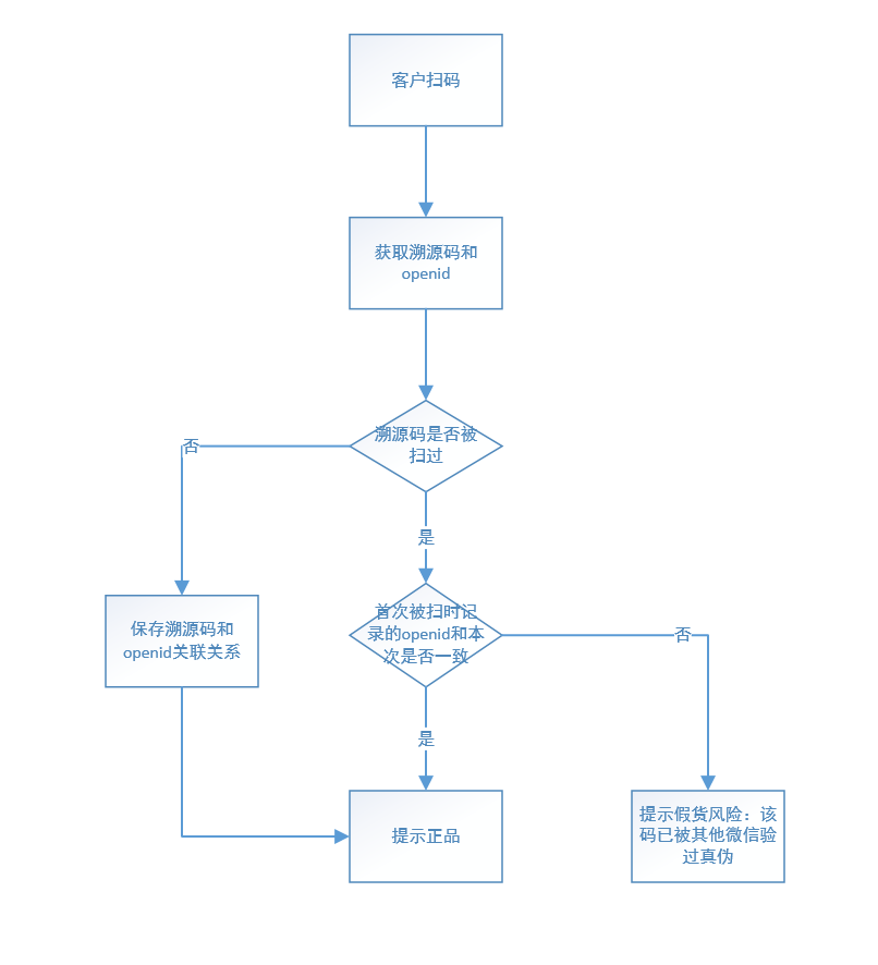 产品经理，产品经理网站